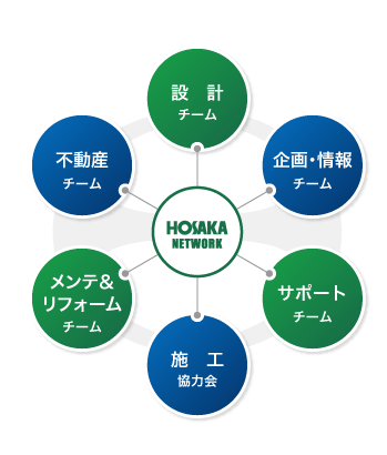 HOSAKA NETWORK